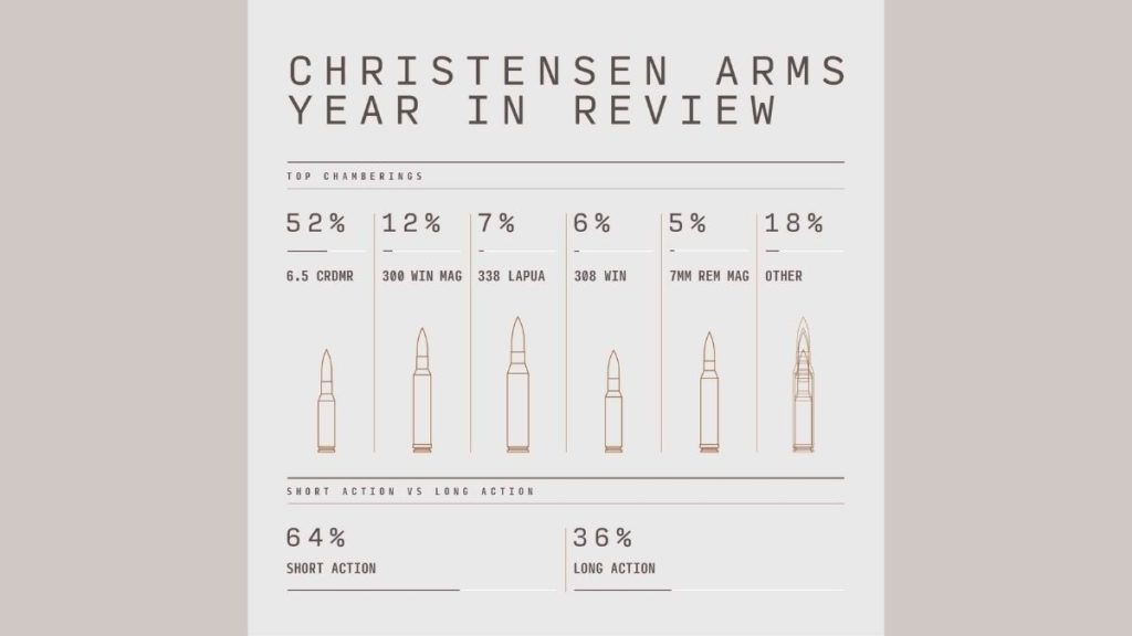 6.5 Creedmoor Popularity