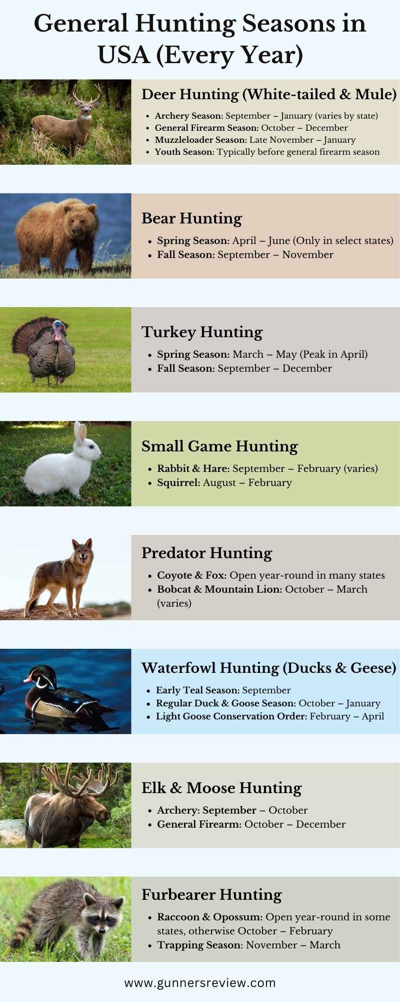 Deer, bear, turkey, small game, predator, waterfowl, elk & moose, and furbearer hunting. A visual guide to hunting timelines in various US states.